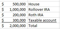 Sample Estate for tax-efficient beneficiary designation